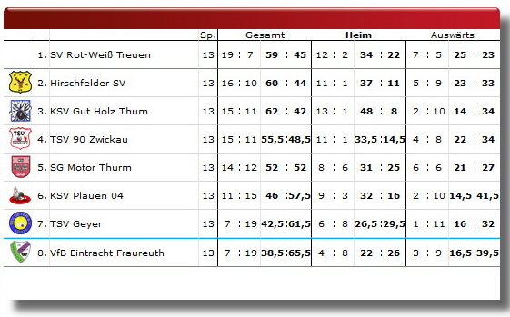 tabelle